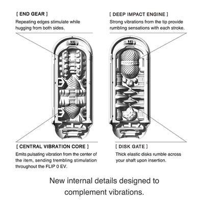 Tenga Flip Zero EV vibrating stroker