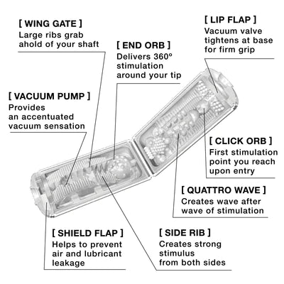The Tenga Flip Hole White reuseable stroker masturbator