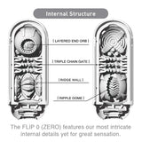 Tenga Flip Zero White Male Masturbater