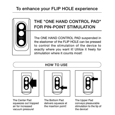 The Tenga Flip Hole White reuseable stroker masturbator 